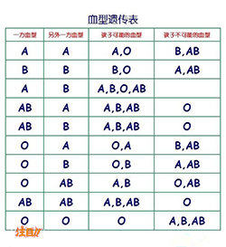 齐齐哈尔在哪里有亲子鉴定中心(咨询地址)